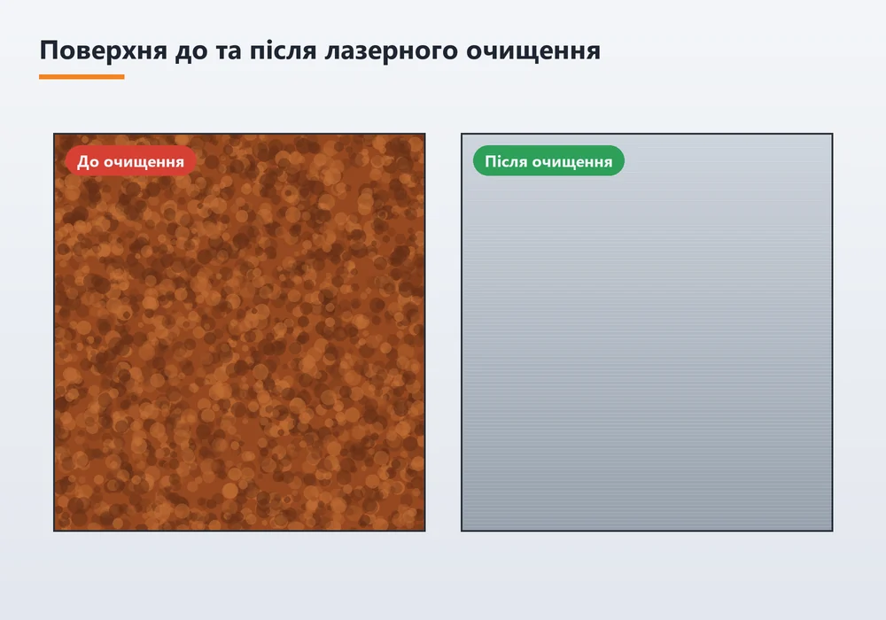 Металева поверхня до та після лазерного очищення від іржі