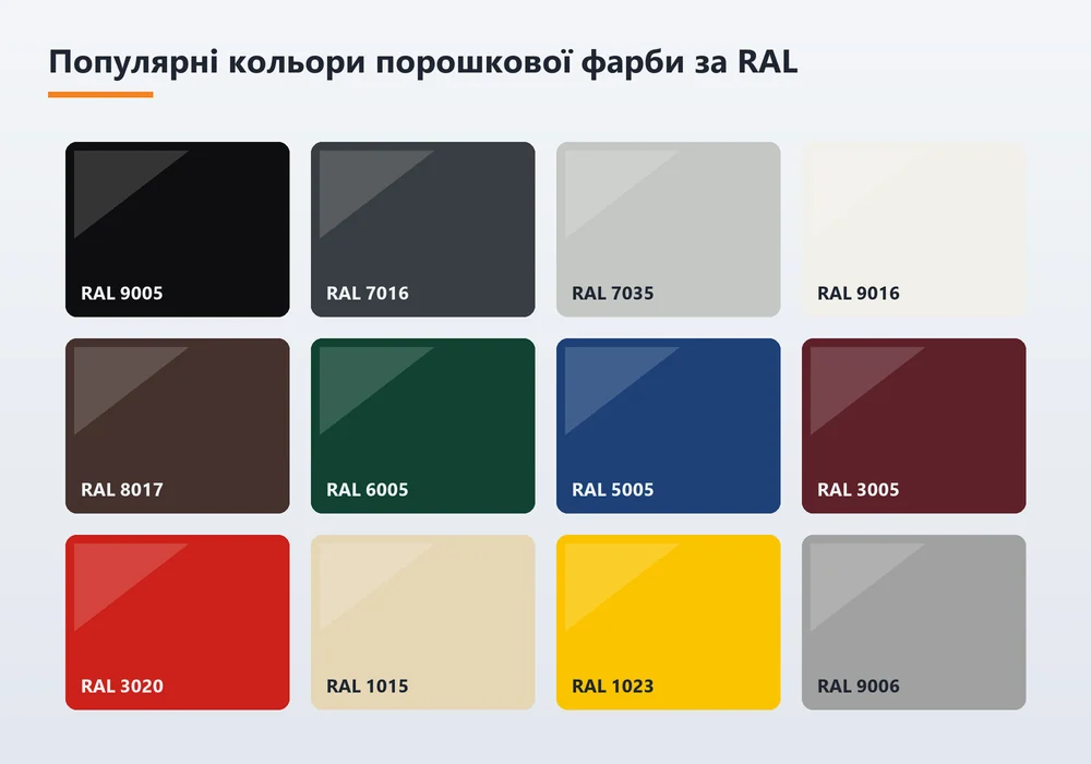 Палітра популярних кольорів порошкової фарби за шкалою RAL