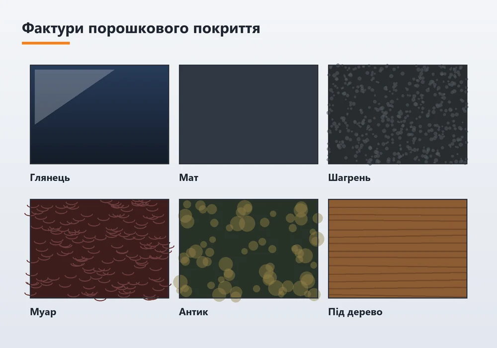 Фактури порошкового покриття: глянець, мат, шагрень, муар, антик і покриття під дерево