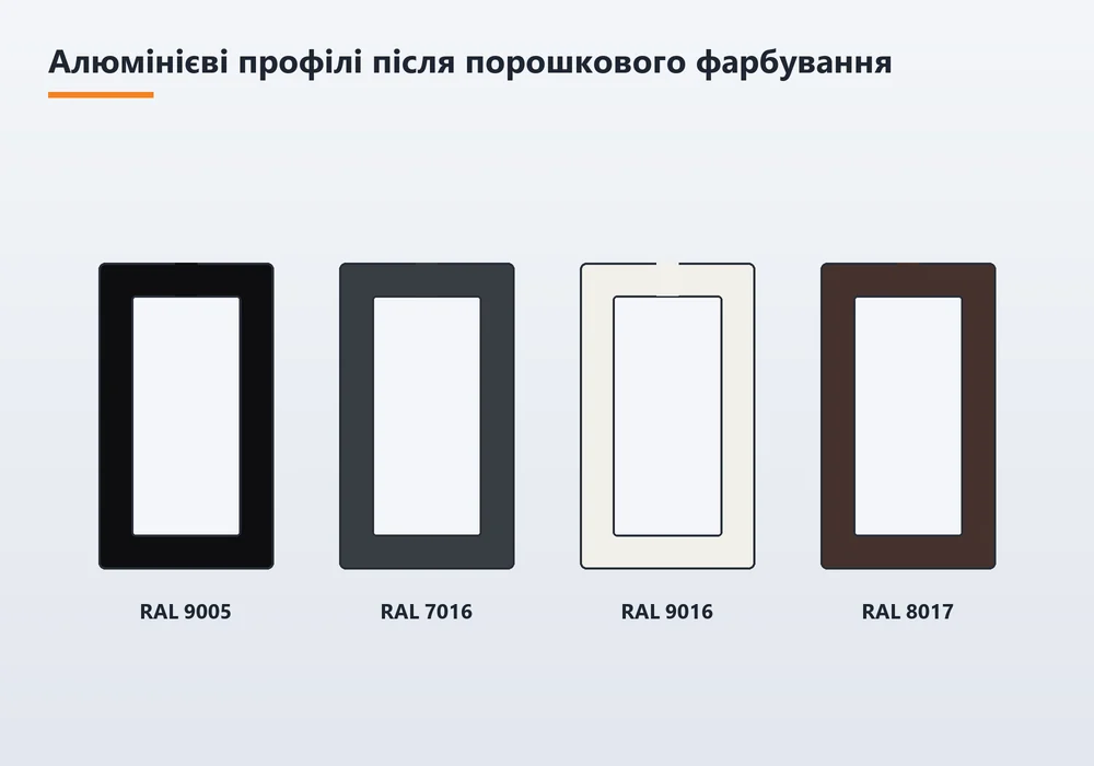 Переріз алюмінієвих профілів, пофарбованих порошковою фарбою в різні кольори RAL