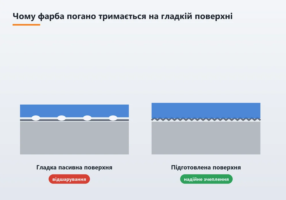 Адгезія порошкової фарби до гладкої нержавійки та до підготовленої поверхні
