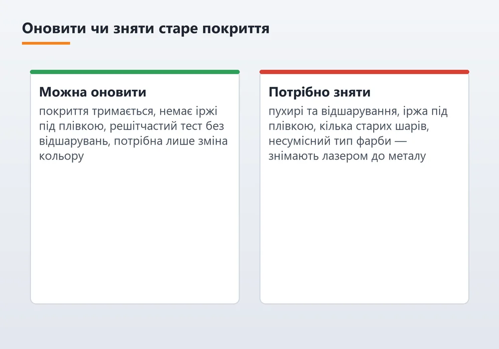 Критерії: коли старе порошкове покриття можна оновити, а коли потрібно знімати